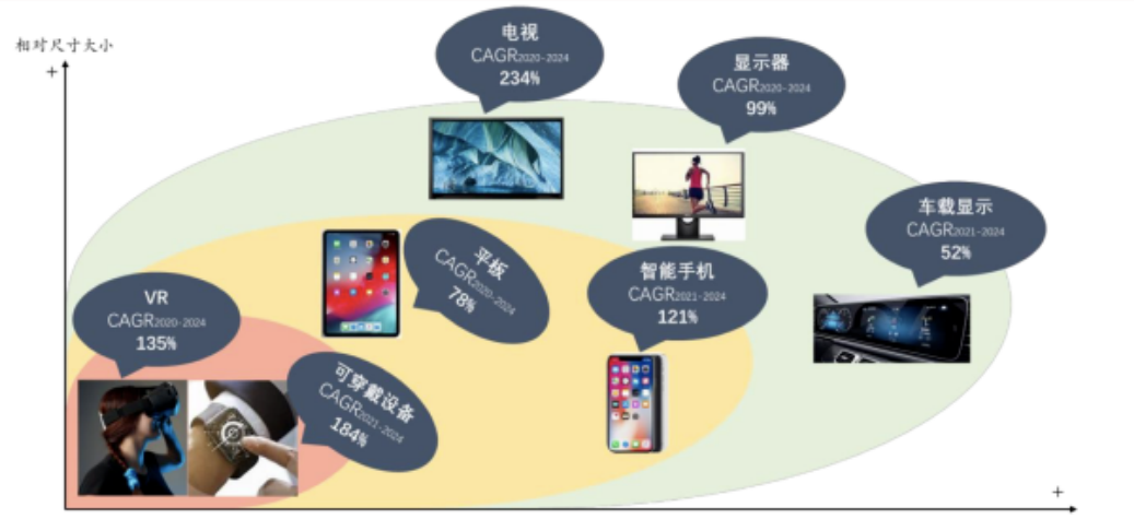 顯示設備在VR、車載、顯示器等領域布局.jpg