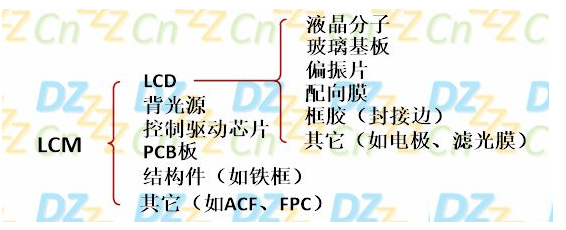 LCD與LCM區(qū)別.jpg