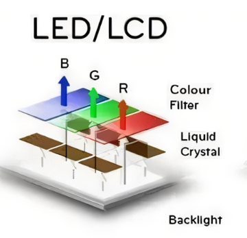 LCD與LED區(qū)別.jpg