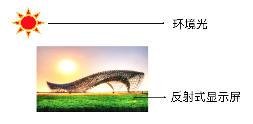 反射式液晶顯示原理.jpg