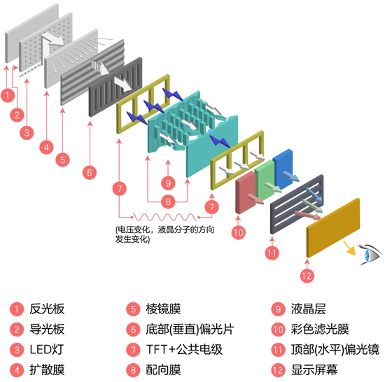LCD屏結(jié)構(gòu)原理圖.png