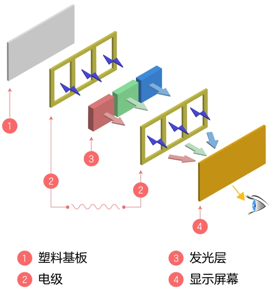 OLED屏結(jié)構(gòu)原理圖.png