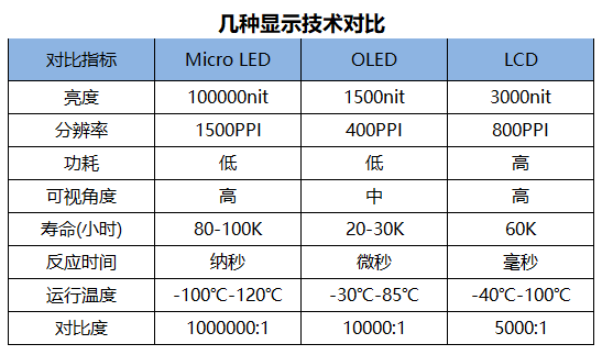 顯示技術(shù)對比.png