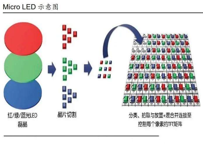 Micro LED結(jié)構(gòu)原理.png