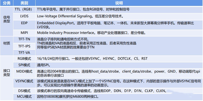 LCD分類說明.jpg
