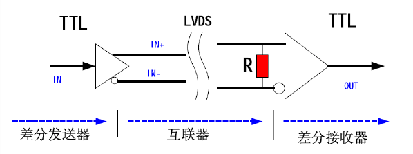 LVDS信號傳輸器.png
