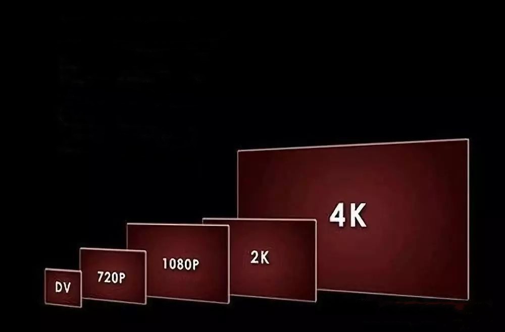 現(xiàn)階段以1080P、2K4K分辨率為主.jpg