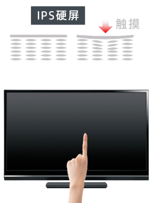IPS屏硬屏觸摸.jpg