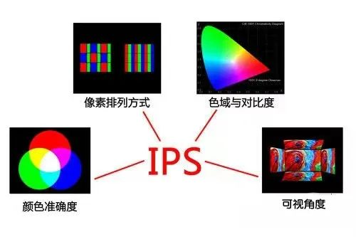 IPS屏優(yōu)勢.png