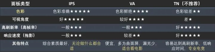 三種面板綜合對比.jpg
