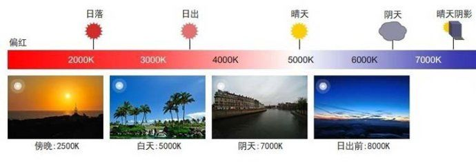 不同時(shí)間和天氣的色溫效果.jpg