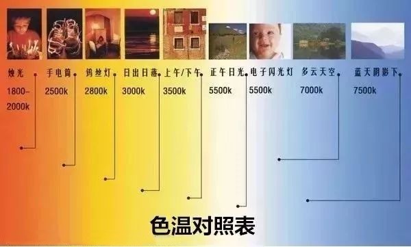 色溫對(duì)照表.jpg