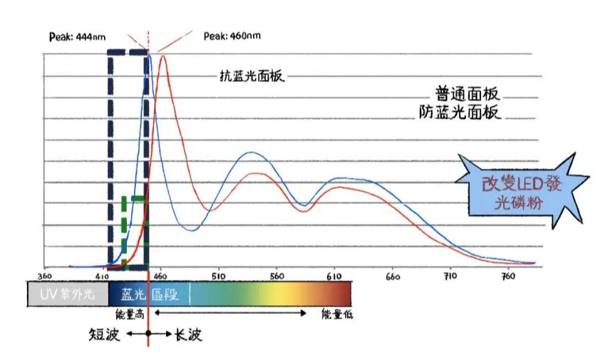 硬件防藍(lán)光.jpg