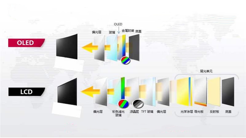 LCD與OLED對(duì)比.jpg
