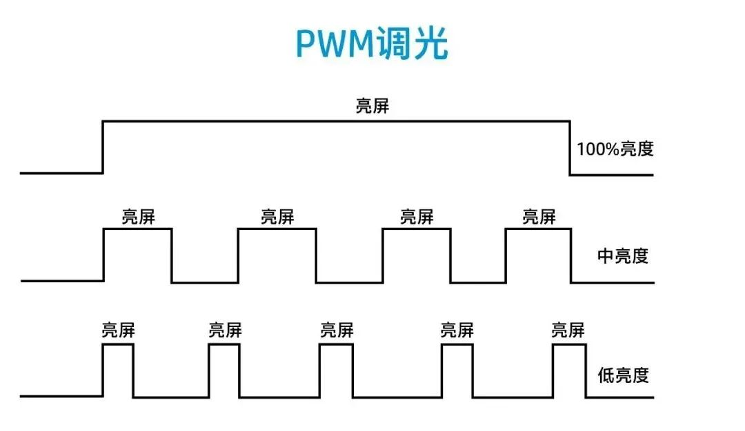PWM調(diào)光.png