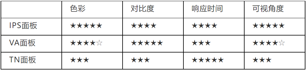 三種面板對比.jpg