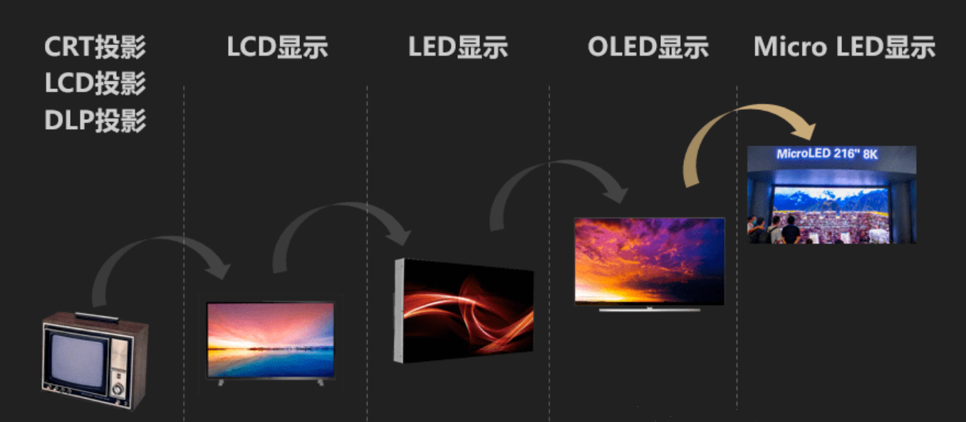 形成量產(chǎn)和滲透率提高的Mini LED.jpg