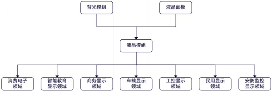 液晶模組.jpg