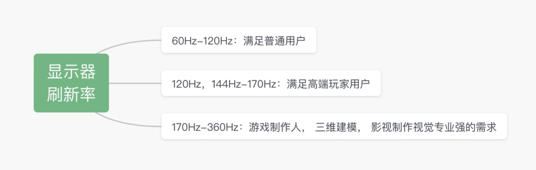 顯示器刷新率.jpg