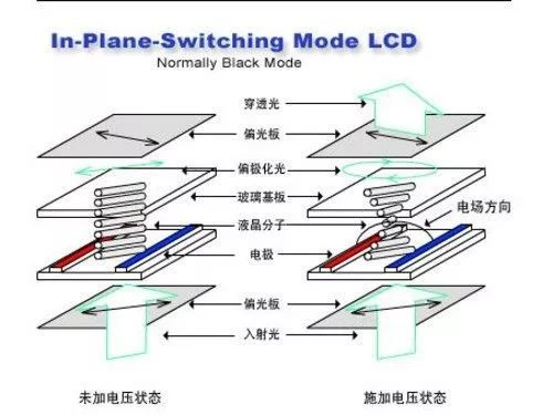IPS屏施加電壓和未施電壓.jpg