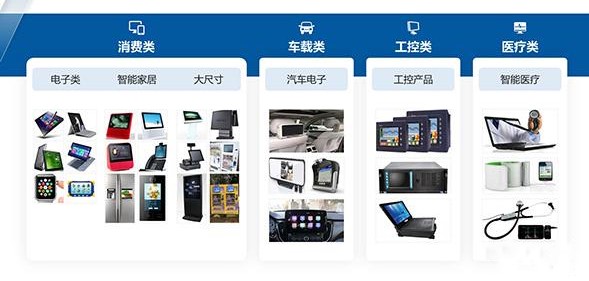 液晶模組應(yīng)用細(xì)分領(lǐng)域.jpg