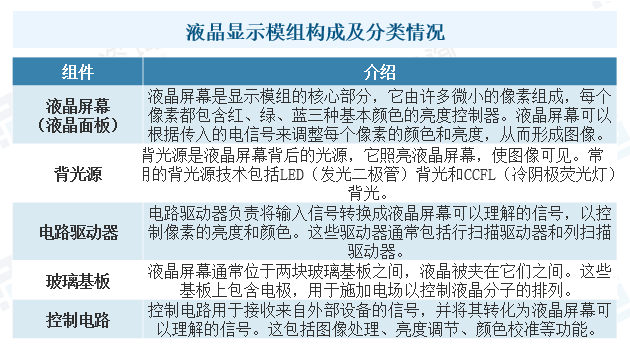 液晶顯示模組構(gòu)成及分類情況.jpg