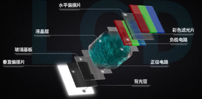 LCD的剖面圖.jpg