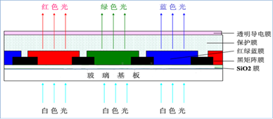 CF對(duì)光的轉(zhuǎn)化示意圖.png