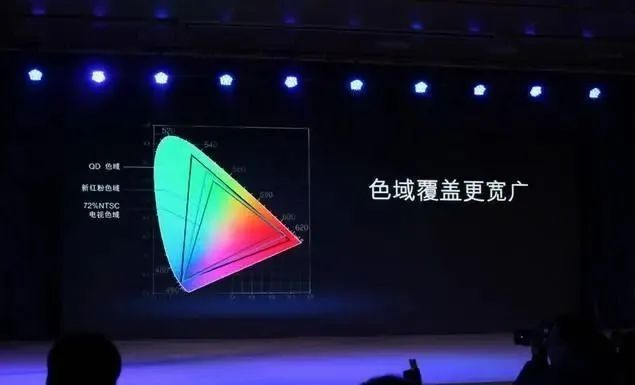 量子膜提升色域圖.jpg