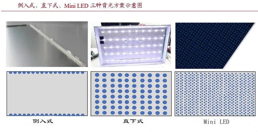 三種背光方案.jpg