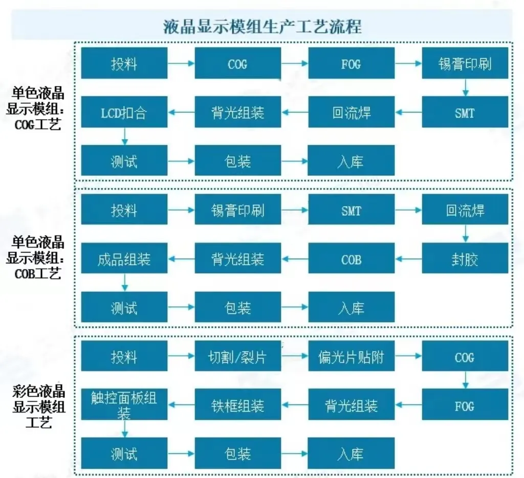 賽時達：液晶顯示了解嗎？此文對液晶模組市場梳理，助你搶跑賽道