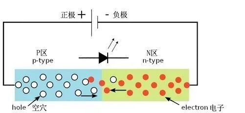 LED燈p-n結(jié).jpg