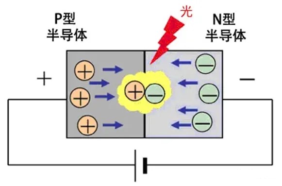 LED發(fā)光原理.jpg