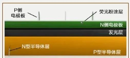 藍光LED轉(zhuǎn)變?yōu)榘坠釲ED.jpg