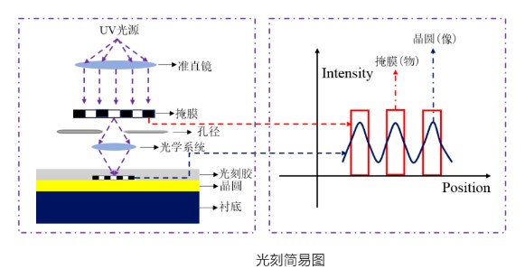 光刻簡易圖.jpg