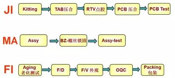 液晶模組制造流程步驟圖.jpg