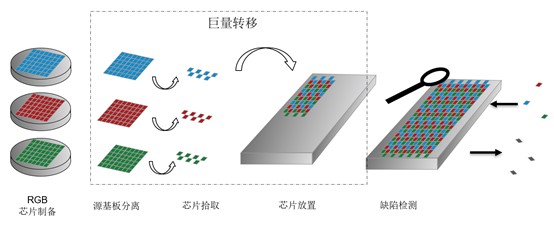巨量轉(zhuǎn)移是什么技術(shù)了.jpg