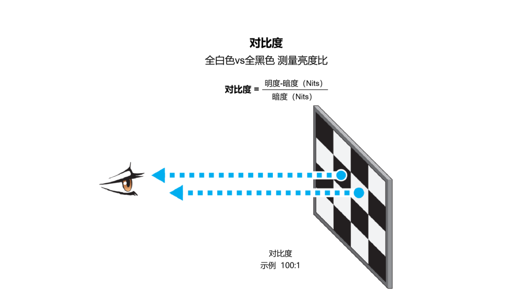 對比度.png
