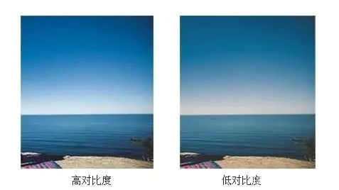 高對比度與低對比度.jpg