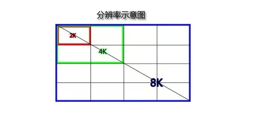 分辨率示意圖.jpg