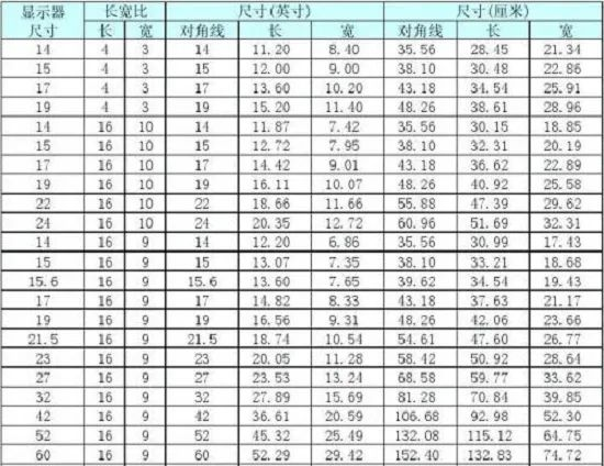 液晶屏尺寸對照表.jpg