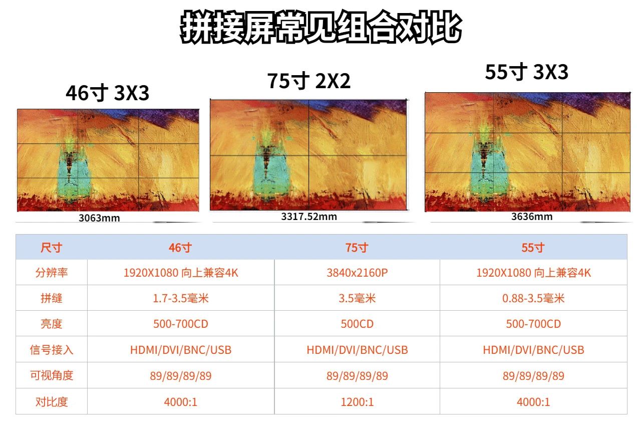 拼接屏常見組合對(duì)比.jpg