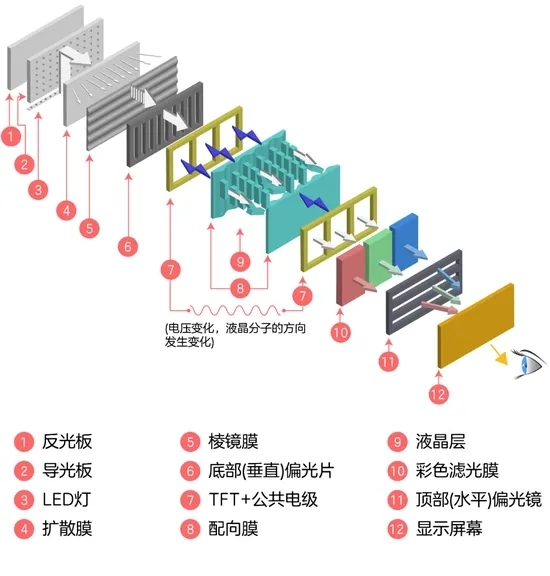 LCD的實現(xiàn)原理.jpg