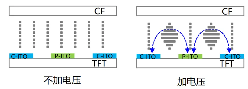 IPS模式 LCD電場方向.jpg