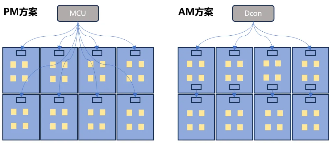 PM 驅動VS AM驅動方案架構.jpg