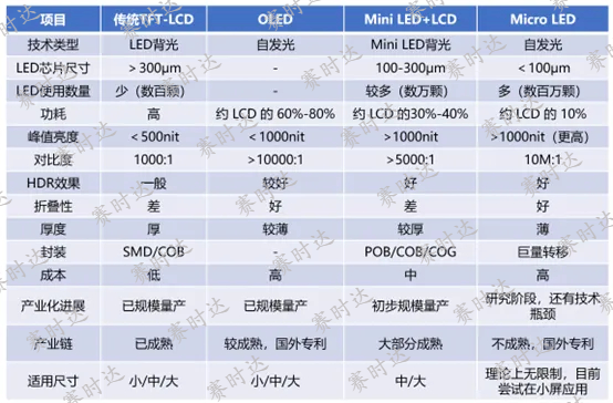 Mini LED背光的幾種驅動方式對比-1.jpg