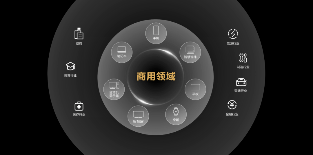 商用領(lǐng)域.jpg
