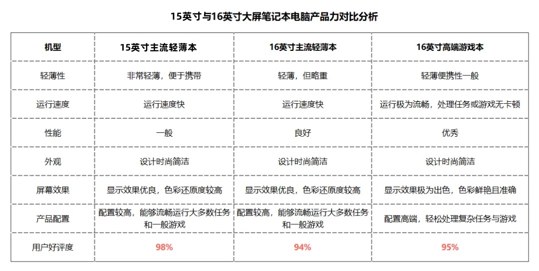 15英寸與16英寸大屏筆記本電腦對比.jpg