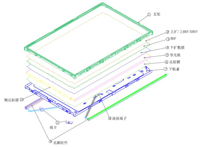 側(cè)入式背光模組.jpg