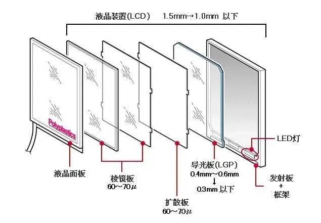 背光模組核心元件.jpg